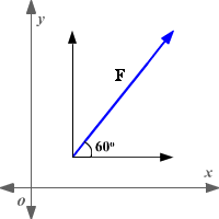 200x200 Components Of A Vector