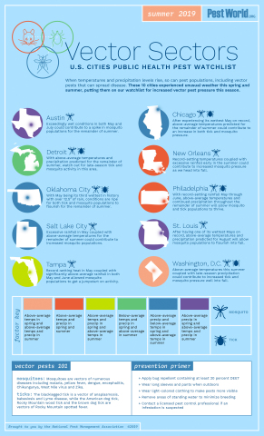 291x480 Soggy Summer Leads To Increased Vector Pest Pressure Across U S