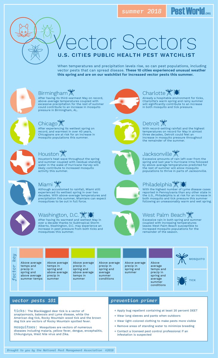 729x1200 Pestworld On Twitter Just In Our List Of The Top Vector