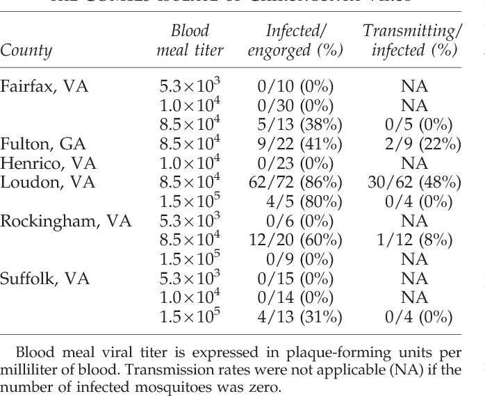 698x570 Vector Competence Of Aedes Albopictus From Virginia And Georgia