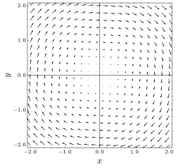 Solenoidal Vector Field 250x238 Solenoidal Vector Field