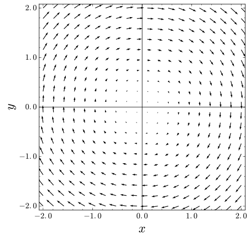 Solenoidal Vector Field 500x476 Solenoidal Vector Field