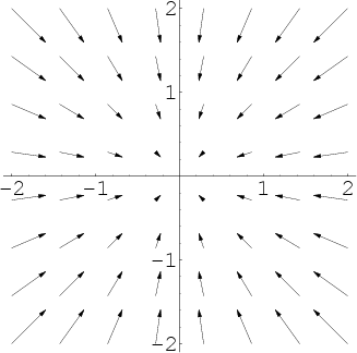 The Idea Of The Divergence Of A Vector Field 327x324 The Idea Of The Divergence Of A Vector Field