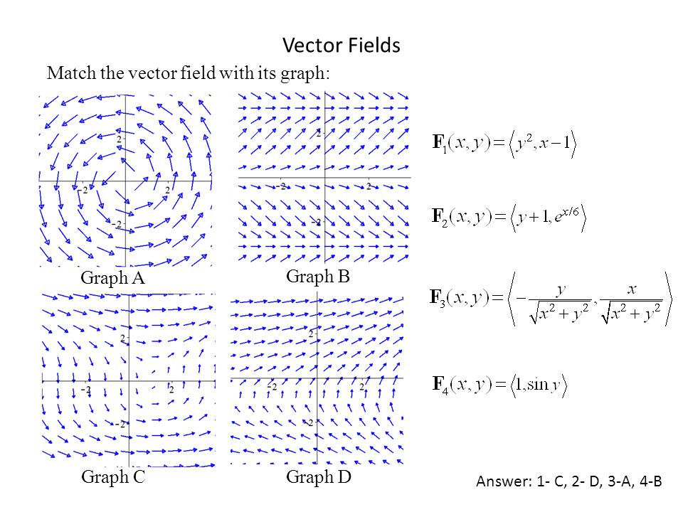 Vector Fields 960x720 Vector Fields