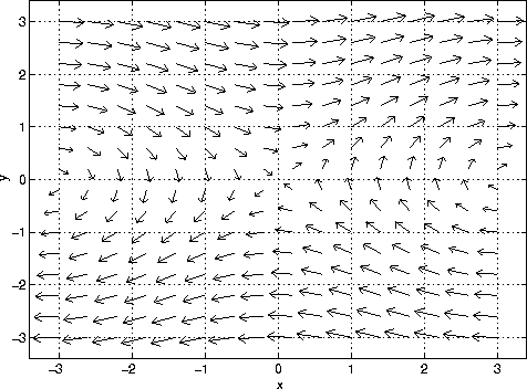 Vector Fields 476x352 Vector Fields