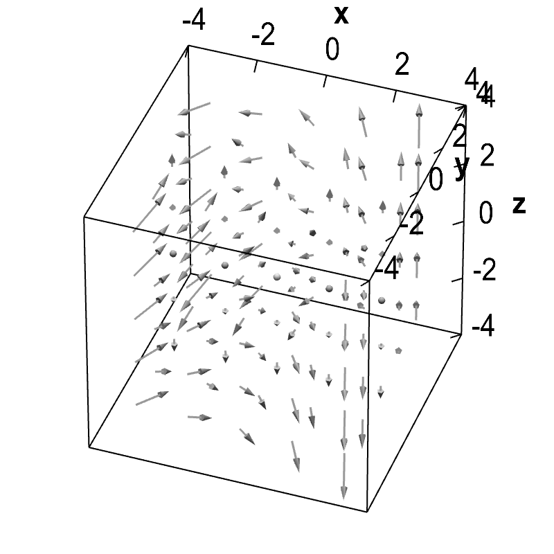 Vector Field Overview 800x800 Vector Field Overview