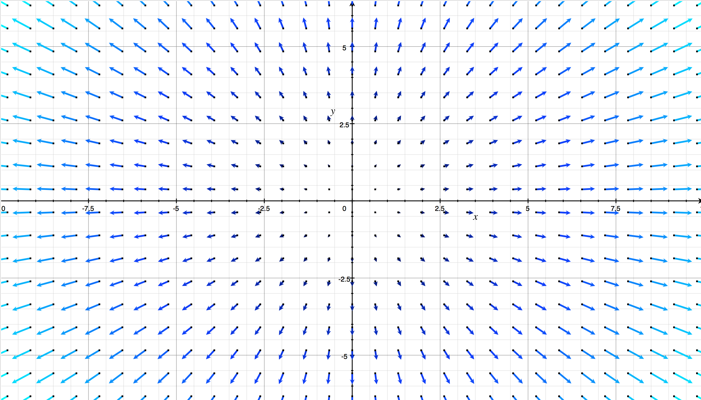 Vector Fields 2440x1392 Vector Fields