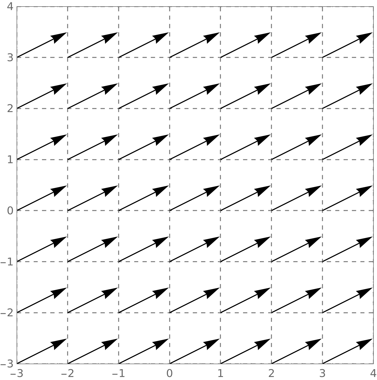 Vector Fields 1500x1509 Vector Fields