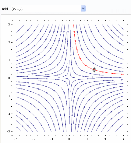 Vector Fields 430x472 Vector Fields