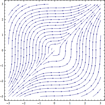 Ordinary Differential Equations 360x360 Ordinary Differential Equations