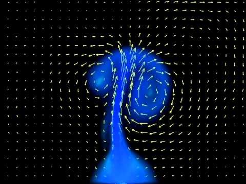 Intro To Fluid Systems In Computer Graphics 480x360 Intro To Fluid Systems In Computer Graphics