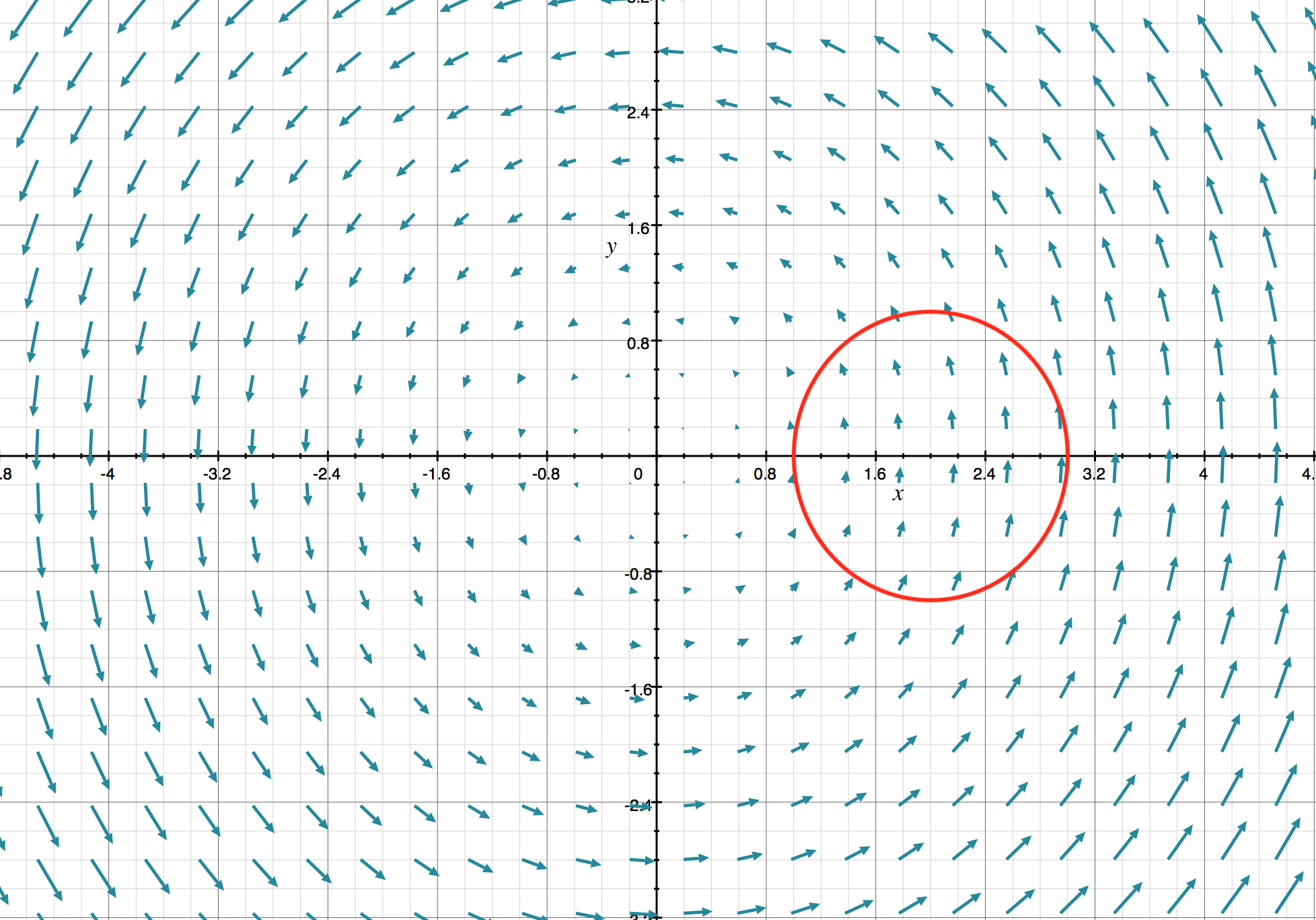 Line Integrals In A Vector Field 1956x1368 Line Integrals In A Vector Field