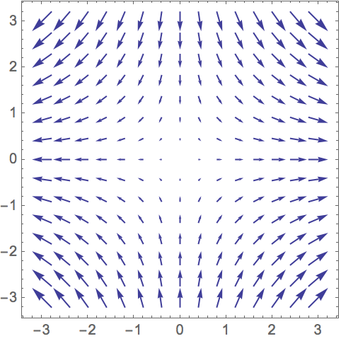 Plot A Vector Field Wolfram Language Documentation 482x482 Plot A Vector Field Wolfram Language Documentation