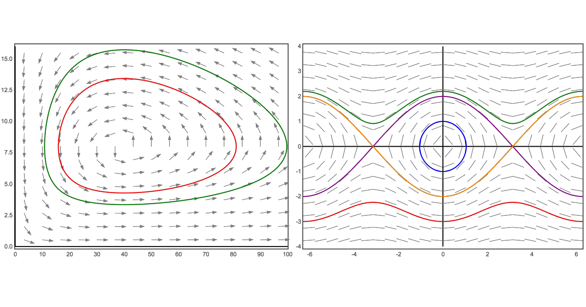 Vector Field Grapher at Vectorified.com | Collection of Vector Field