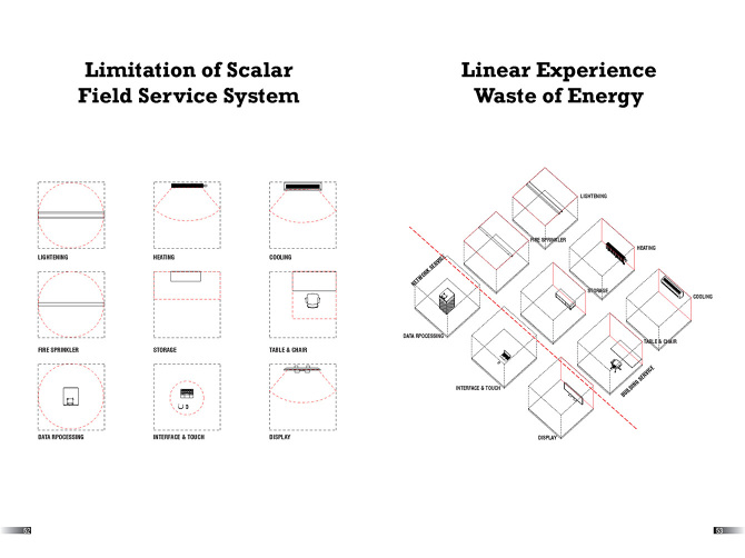 670x502 Insightsthe Future Of Building Service