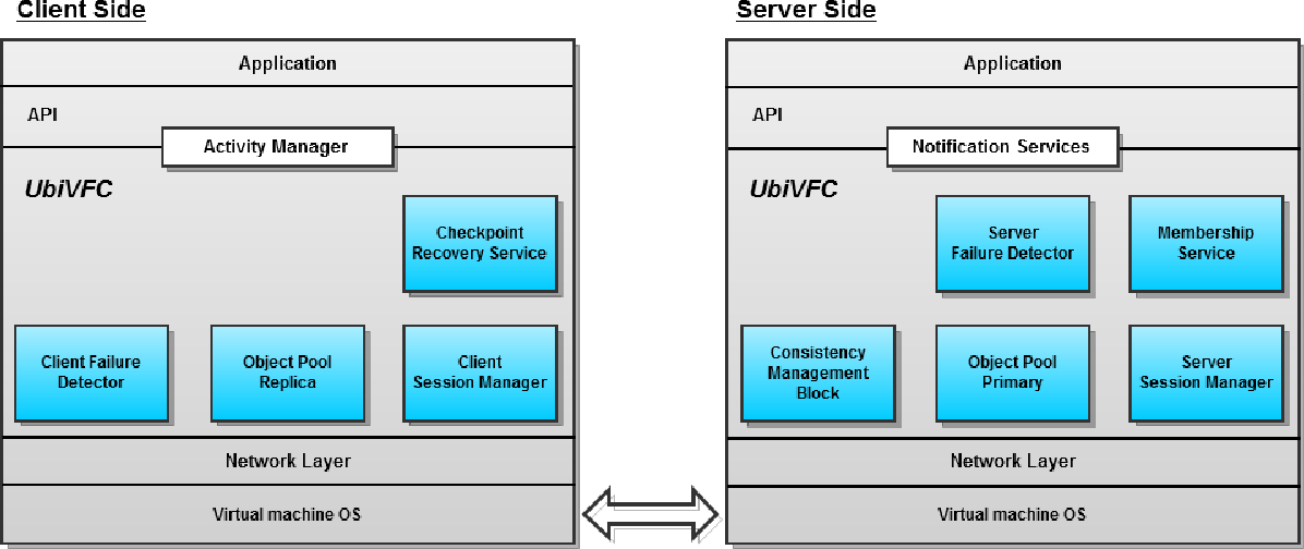 1196x504 Pdf Fault Tolerant Vector Field Consistency