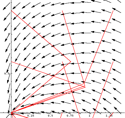 419x395 Part Of Green's Theorem And The Planimeter