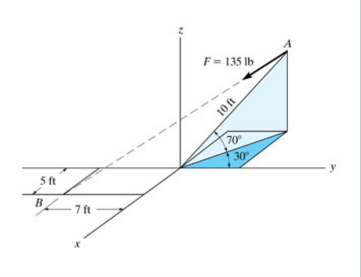 710x546 Solved A Express Force F As A Cartesian Vector