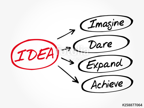 500x375 Idea Imagine, Dare, Expand, Achieve Acronym, Business Concept