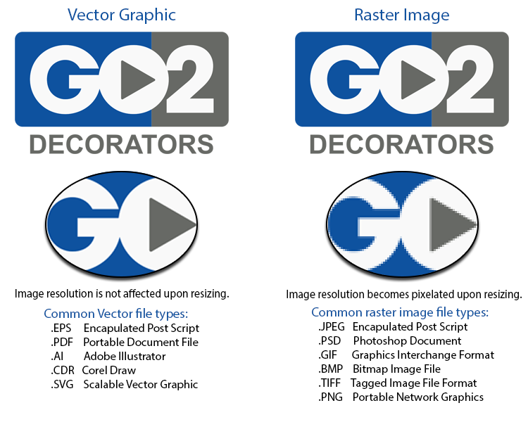 750x600 Artwork Requirements Decorators