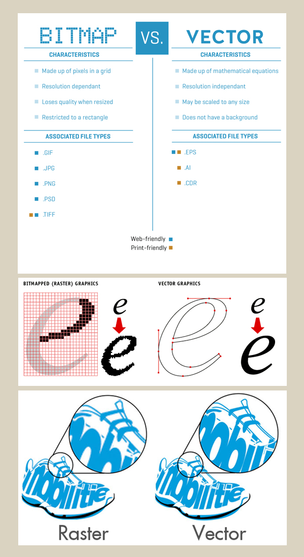 600x1097 Bitmap Vs Vector Art Five Thousand Forms, Inc