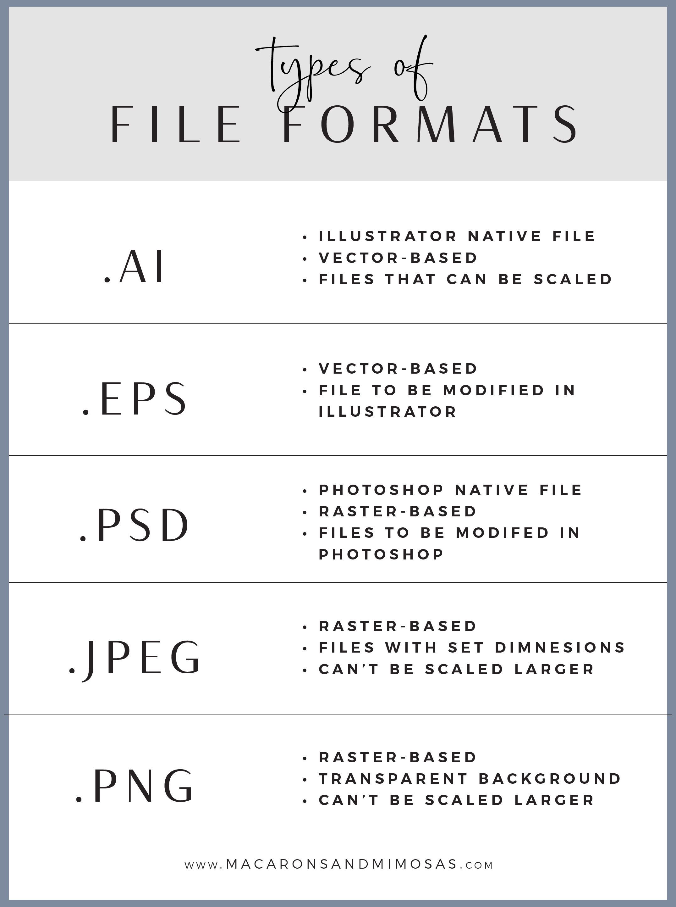 Vector File Format Types at Vectorified.com | Collection of Vector File