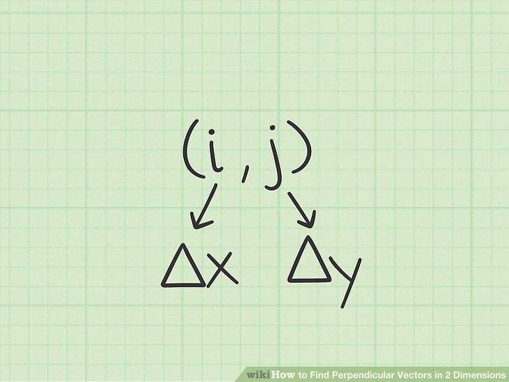 728x546 How To Find Perpendicular Vectors In Dimensions Steps