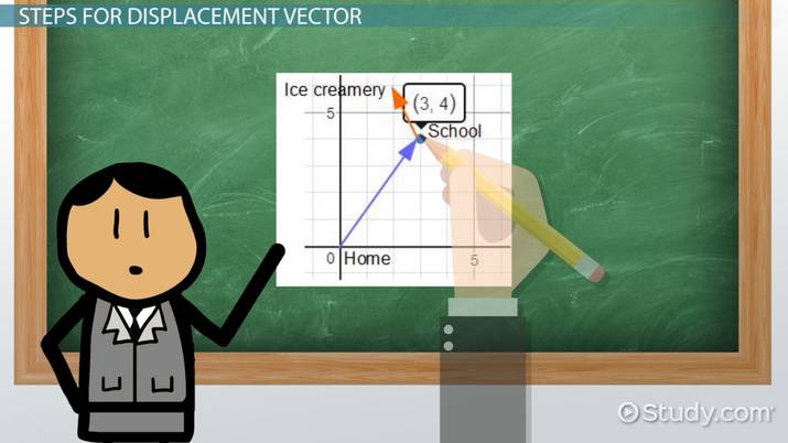 715x402 How To Find A Displacement Vector
