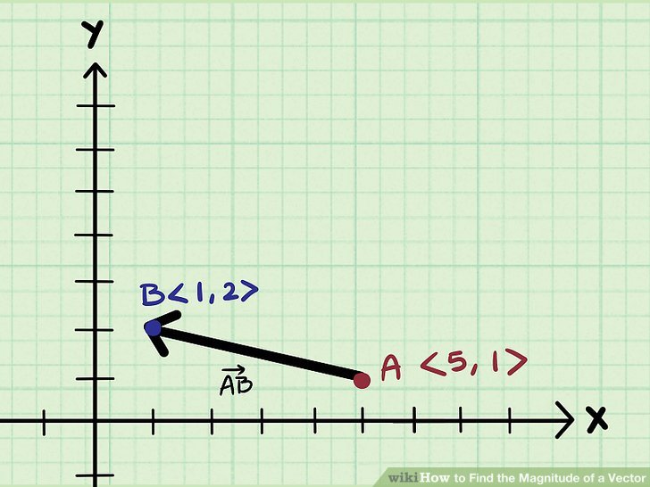 728x546 How To Find The Magnitude Of A Vector Steps