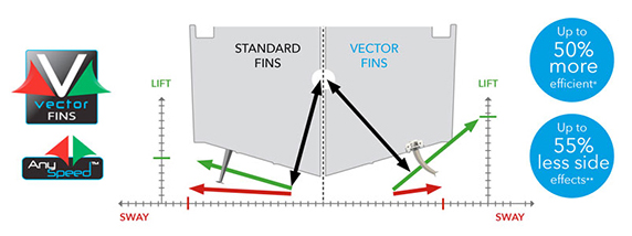 572x214 Side Power Boat Stabilizer Vector Fins Imtra
