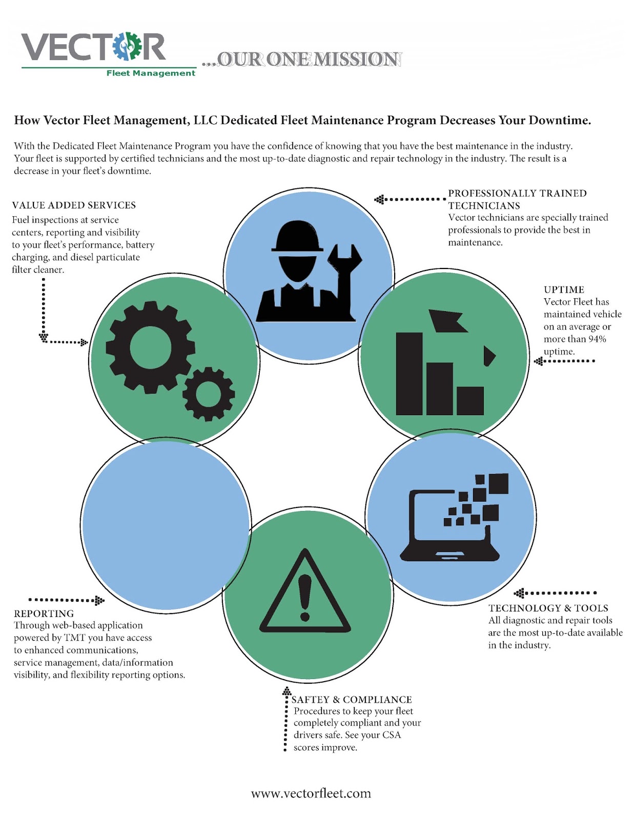1237x1600 Vector Fleet Management, Llc