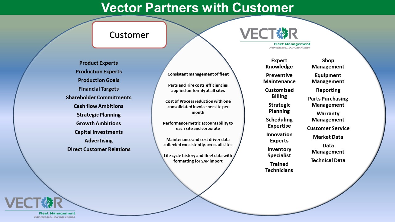 1280x720 Vector Fleet Management, Llc
