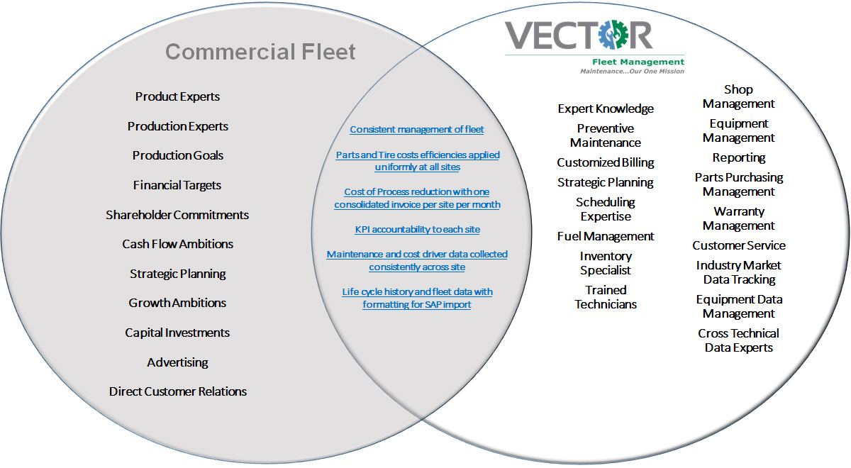 1200x660 Commercial Fleet Maintenance Vector Fleet Management