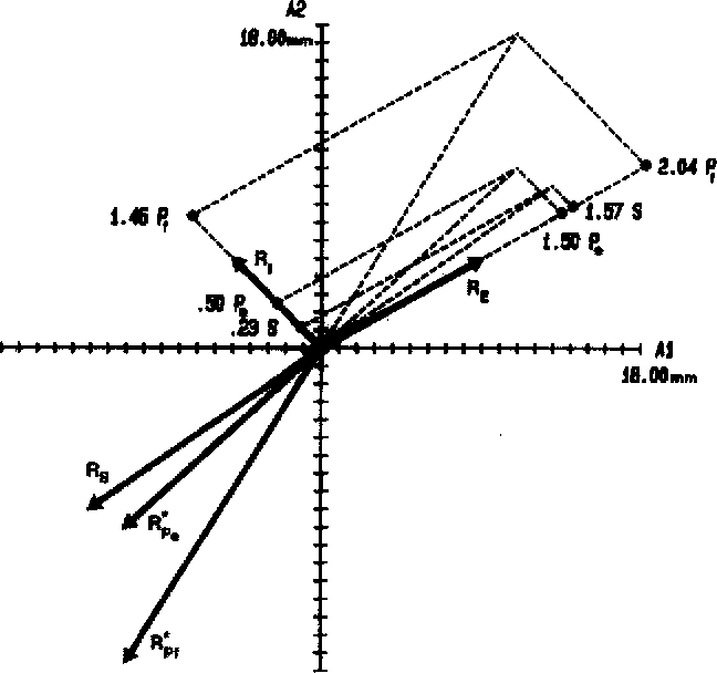 648x608 Figure From The Controllability Of The Unloaded Human Finger