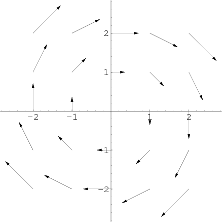 438x438 Vector Fields As Fluid Flow