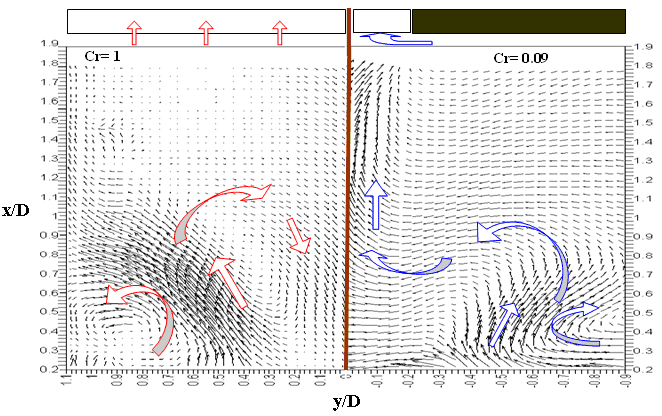 662x416 Vector Flow Field Contour Plots Comparison Between Minimum