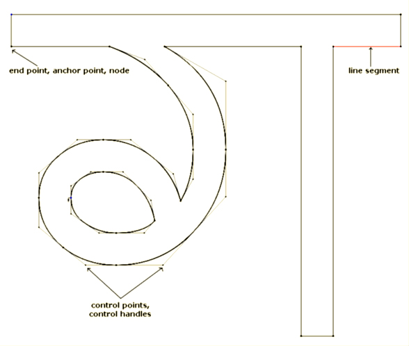 588x498 D'source Digital Type Vector Fonts Digital Typography