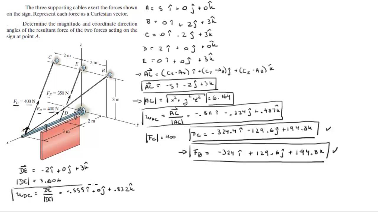 1280x720 Find The Cartesian Vector Form Of The Three Forces On The Sign