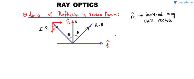 768x314 Vector Form Of Laws Of Reflection Reflection Of Light