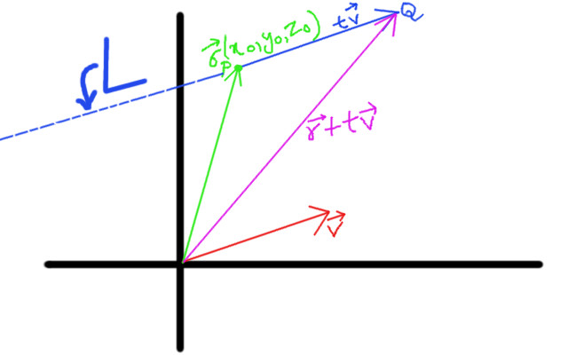 640x400 Vector Calculus