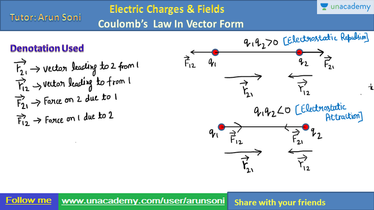 768x432 Coulomb's Law In Vector Form