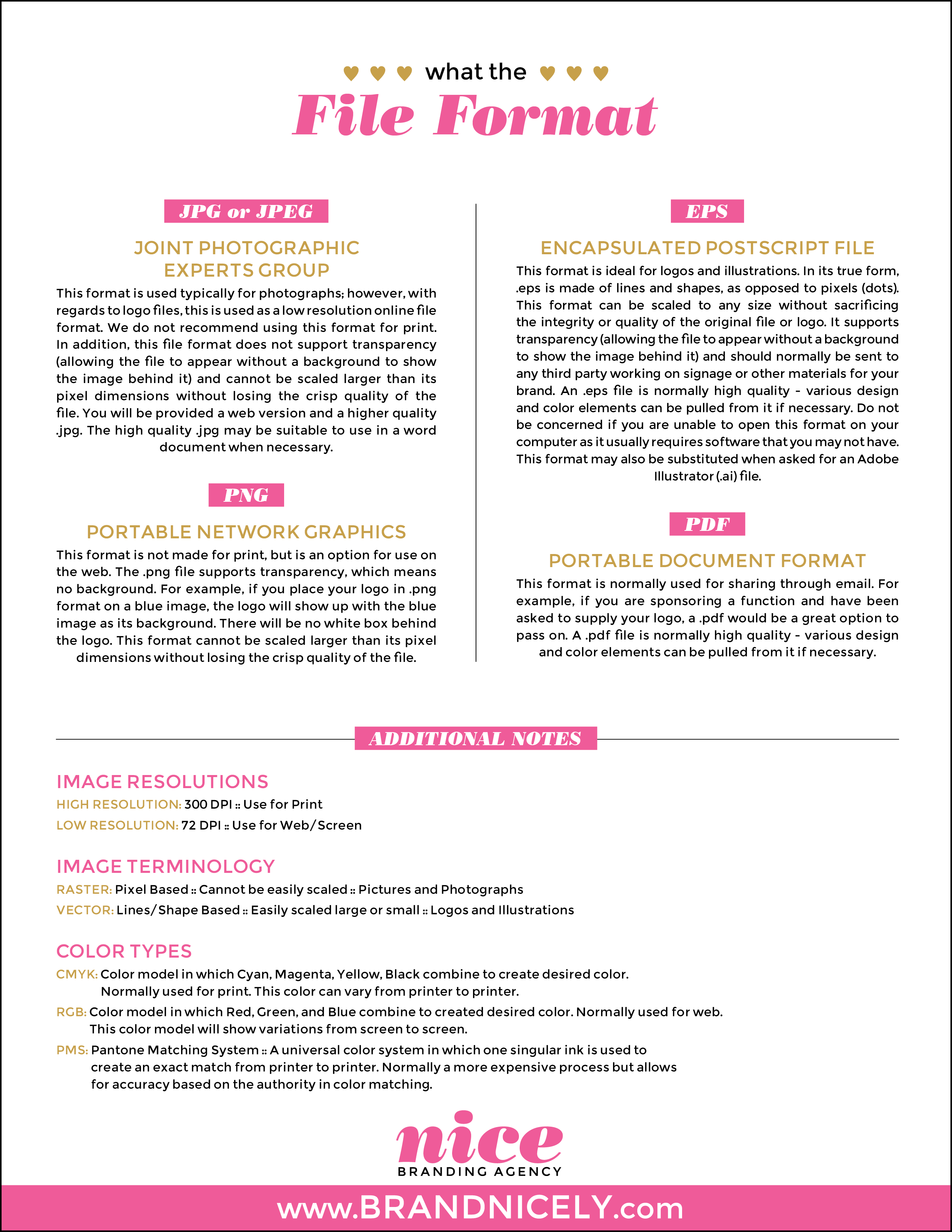 2550x3300 What The Format! Formats Defined