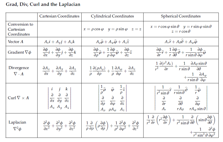 926x589 Calculus And Mathematics Formulas Algebra Teaching Vector