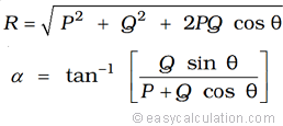 258x115 Learn How To Calculate Resultant Vector Using Parallelogram Law