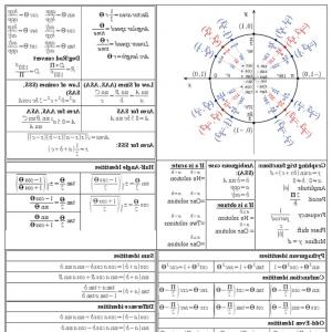 Vector Formula Sheet at Vectorified.com | Collection of Vector Formula ...