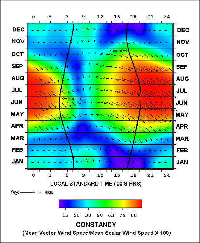 648x788 Mean Vector Windconstancy Chart For Fresno Wso Ap, Ca Download