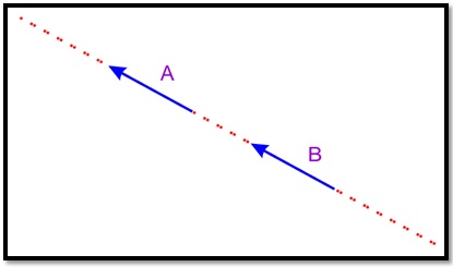 415x245 Fuerza Como Vector Deslizante Bloggeridb