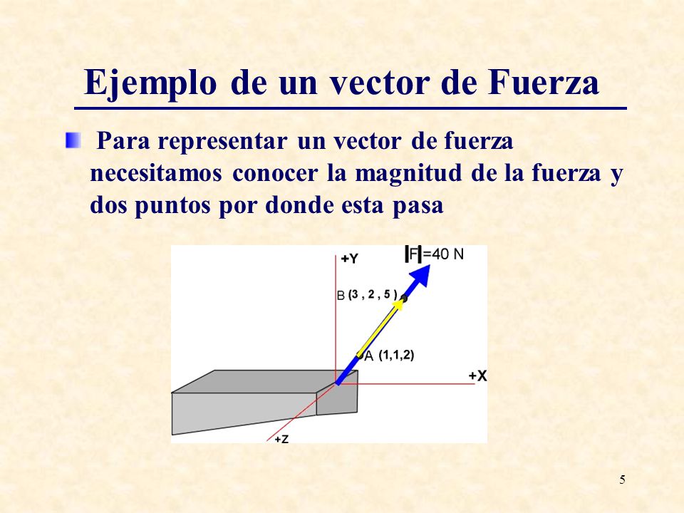 960x720 Vectores En Dimensiones