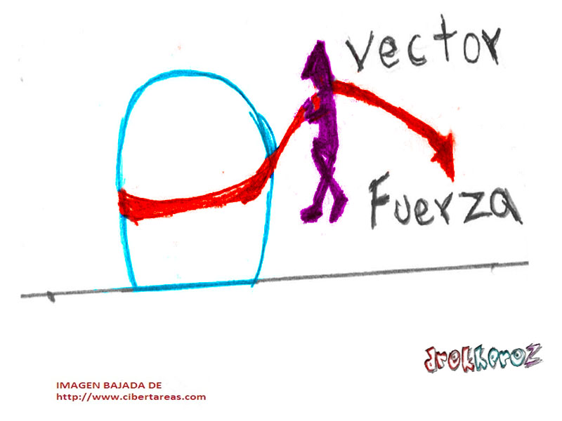 800x600 Vector Fuerza Algebra Vectorial Cibertareas