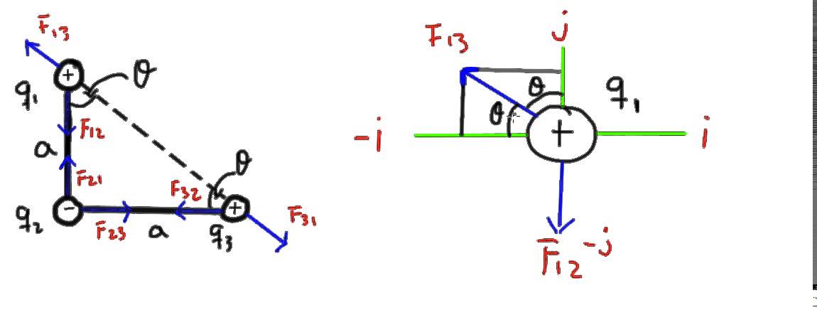 1150x436 Vector Fuerza En Cargas Puntuales